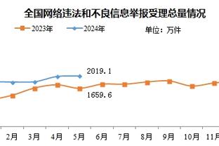 今日爵士对阵尼克斯 马尔卡宁和凯斯勒都将出战